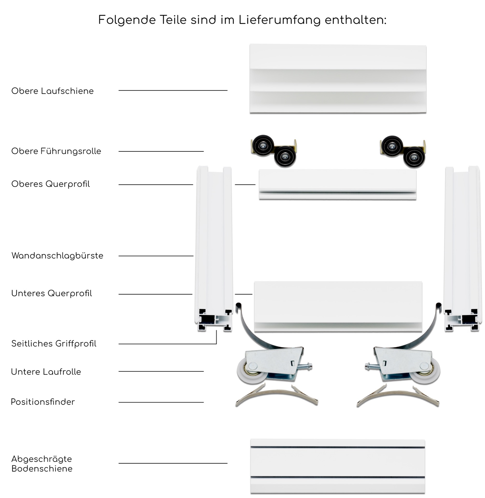 BS-Komfort mit Rahmentyp A Schiebetür-Bausatz | Schiebetür-Bausatz mit umlaufendem Alurahmen